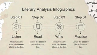 Literary Analysis Infographics
Listen
Mercury is very
small the closest
planet to the Sun
Step 01
Read
Venus the second
planet from the
Sun
Step 02
Write
Mercury is very
small the closest
planet to the Sun
Step 03
Practice
Venus the second
planet from the
Sun
Step 04
 