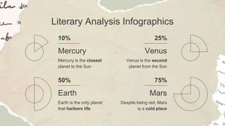 Literary Analysis Infographics
Mercury
Mercury is the closest
planet to the Sun
10%
Earth
Earth is the only planet
that harbors life
50%
Venus
Venus is the second
planet from the Sun
25%
Mars
Despite being red, Mars
is a cold place
75%
 