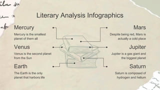 Literary Analysis Infographics
Mercury
Mercury is the smallest
planet of them all
Venus
Venus is the second planet
from the Sun
Earth
The Earth is the only
planet that harbors life
Mars
Despite being red, Mars is
actually a cold place
Jupiter
Jupiter is a gas giant and
the biggest planet
Saturn
Saturn is composed of
hydrogen and helium
 