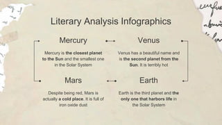 Literary Analysis Infographics
Mercury
Mercury is the closest planet
to the Sun and the smallest one
in the Solar System
Mars
Despite being red, Mars is
actually a cold place. It is full of
iron oxide dust
Venus
Venus has a beautiful name and
is the second planet from the
Sun. It is terribly hot
Earth
Earth is the third planet and the
only one that harbors life in
the Solar System
 