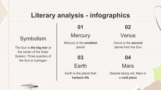 Literary analysis - infographics
Symbolism
The Sun is the big star at
the center of the Solar
System. Three quarters of
the Sun is hydrogen
Mercury
Mercury is the smallest
planet
Venus
Venus is the second
planet from the Sun
Earth
Earth is the planet that
harbors life
Mars
Despite being red, Mars is
a cold place
01 02
03 04
 