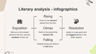 Literary analysis - infographics
Rising
Venus is the second
planet from the Sun
Climax
Earth is the planet that
harbors life
Falling
Despite being red, Mars is
a cold place
Exposition
Mercury is the closest
planet to the Sun and the
smallest of them all
Resolution
Jupiter is a gas giant and
the biggest planet in the
Solar System
 