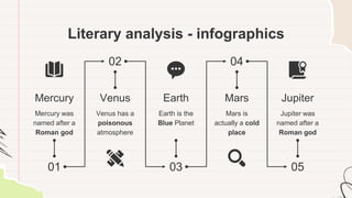 Literary analysis - infographics
Mercury
Mercury was
named after a
Roman god
Venus
Venus has a
poisonous
atmosphere
Earth
Earth is the
Blue Planet
Mars
Mars is
actually a cold
place
Jupiter
Jupiter was
named after a
Roman god
01
02
03
04
05
 