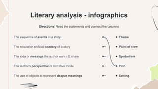 Literary analysis - infographics
Directions: Read the statements and connect the columns
Theme
The sequence of events in a story
Point of view
The natural or artificial scenery of a story
Symbolism
The idea or message the author wants to share
Plot
Setting
The author's perspective or narrative mode
The use of objects to represent deeper meanings
 