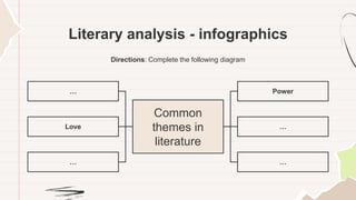 Literary analysis - infographics
Directions: Complete the following diagram
…
Love
…
Power
…
…
Common
themes in
literature
 
