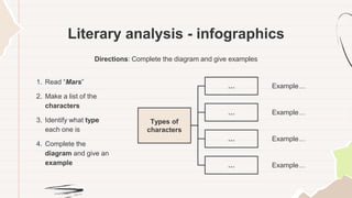 Literary analysis - infographics
Directions: Complete the diagram and give examples
1. Read “Mars”
2. Make a list of the
characters
3. Identify what type
each one is
4. Complete the
diagram and give an
example
Types of
characters
…
…
…
…
Example…
Example…
Example…
Example…
 