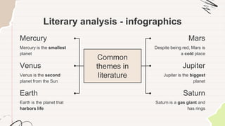 Literary analysis - infographics
Mercury
Mercury is the smallest
planet
Venus
Venus is the second
planet from the Sun
Earth
Earth is the planet that
harbors life
Mars
Despite being red, Mars is
a cold place
Jupiter
Jupiter is the biggest
planet
Saturn
Saturn is a gas giant and
has rings
Common
themes in
literature
 