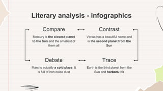 Literary analysis - infographics
Compare
Mercury is the closest planet
to the Sun and the smallest of
them all
Debate
Mars is actually a cold place. It
is full of iron oxide dust
Contrast
Venus has a beautiful name and
is the second planet from the
Sun
Trace
Earth is the third planet from the
Sun and harbors life
 
