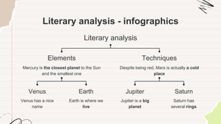 Literary analysis - infographics
Venus
Venus has a nice
name
Earth
Earth is where we
live
Jupiter
Jupiter is a big
planet
Saturn
Saturn has
several rings
Elements
Mercury is the closest planet to the Sun
and the smallest one
Techniques
Despite being red, Mars is actually a cold
place
Literary analysis
 