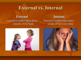 External vs. InternalExternal vs. Internal
ExternalExternal
External Conflict takes placeExternal Conflict takes place
outside of the bodyoutside of the body
InternalInternal
Internal Conflict takes placeInternal Conflict takes place
inside of the body/mindinside of the body/mind
 