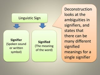 Deconstruction | PPTX