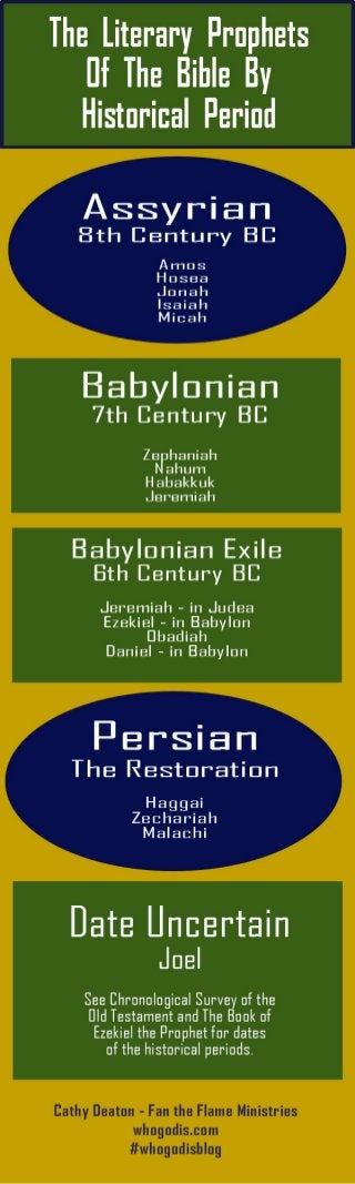 Infographic - The Prophets Of The Bible And When They Lived