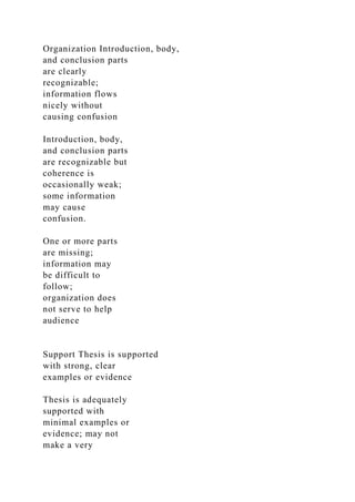 Organization Introduction, body,
and conclusion parts
are clearly
recognizable;
information flows
nicely without
causing confusion
Introduction, body,
and conclusion parts
are recognizable but
coherence is
occasionally weak;
some information
may cause
confusion.
One or more parts
are missing;
information may
be difficult to
follow;
organization does
not serve to help
audience
Support Thesis is supported
with strong, clear
examples or evidence
Thesis is adequately
supported with
minimal examples or
evidence; may not
make a very
 