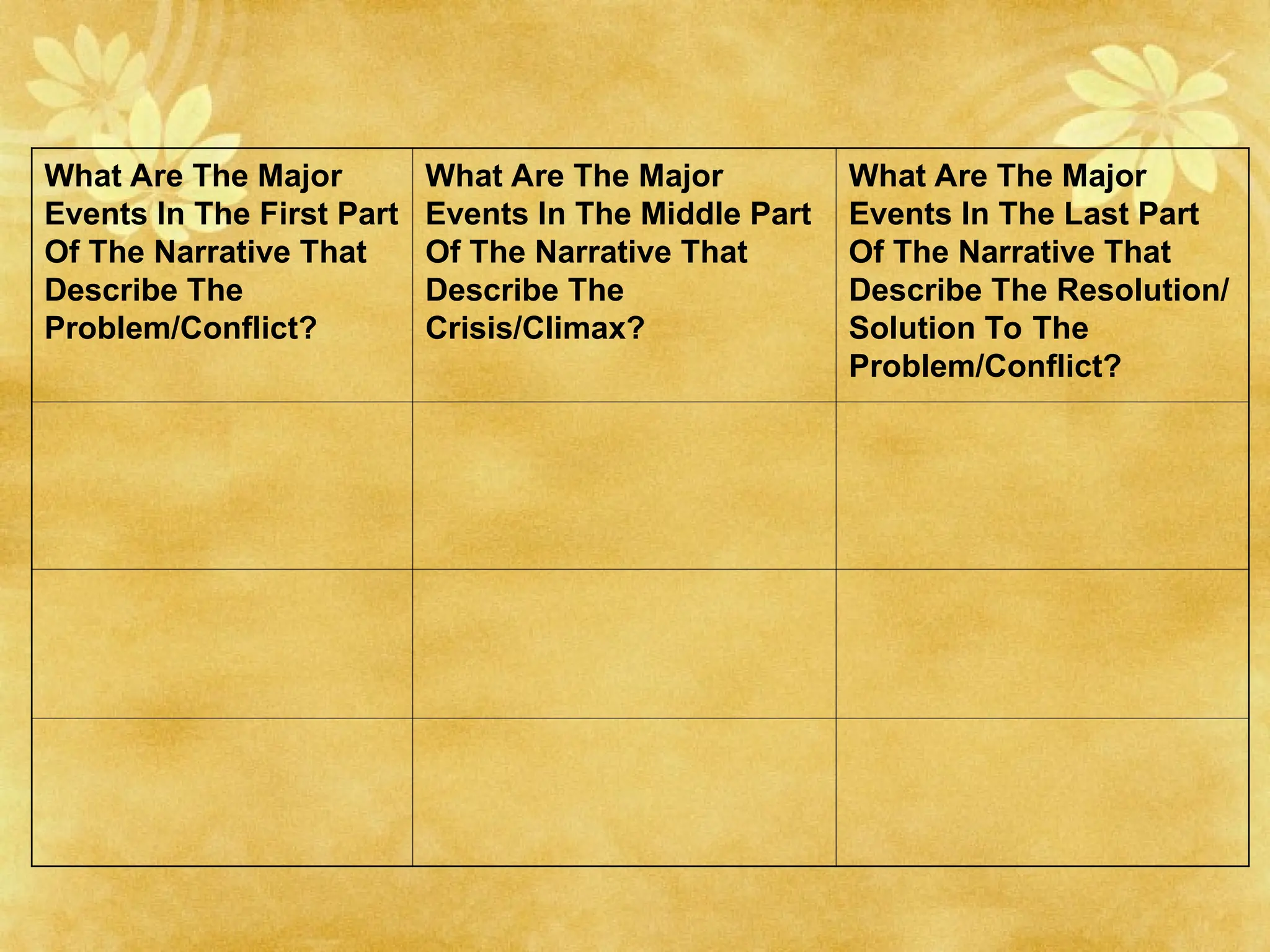 What Are The Major
Events In The First Part
Of The Narrative That
Describe The
Problem/Conflict?
What Are The Major
Events In The Middle Part
Of The Narrative That
Describe The
Crisis/Climax?
What Are The Major
Events In The Last Part
Of The Narrative That
Describe The Resolution/
Solution To The
Problem/Conflict?
 