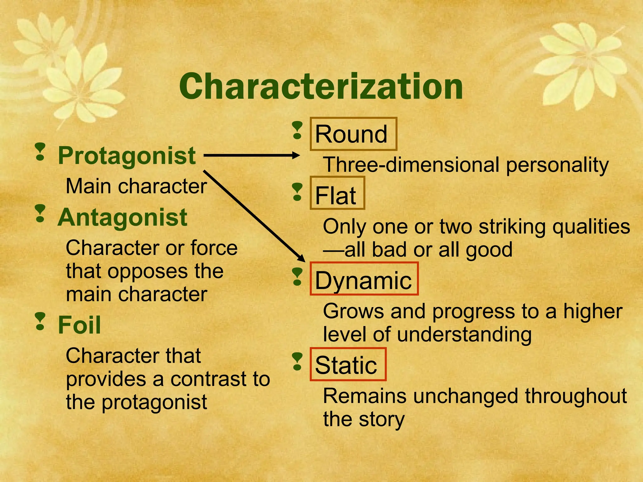 Characterization
 Protagonist
Main character
 Antagonist
Character or force
that opposes the
main character
 Foil
Character that
provides a contrast to
the protagonist
 Round
Three-dimensional personality
 Flat
Only one or two striking qualities
—all bad or all good
 Dynamic
Grows and progress to a higher
level of understanding
 Static
Remains unchanged throughout
the story
 