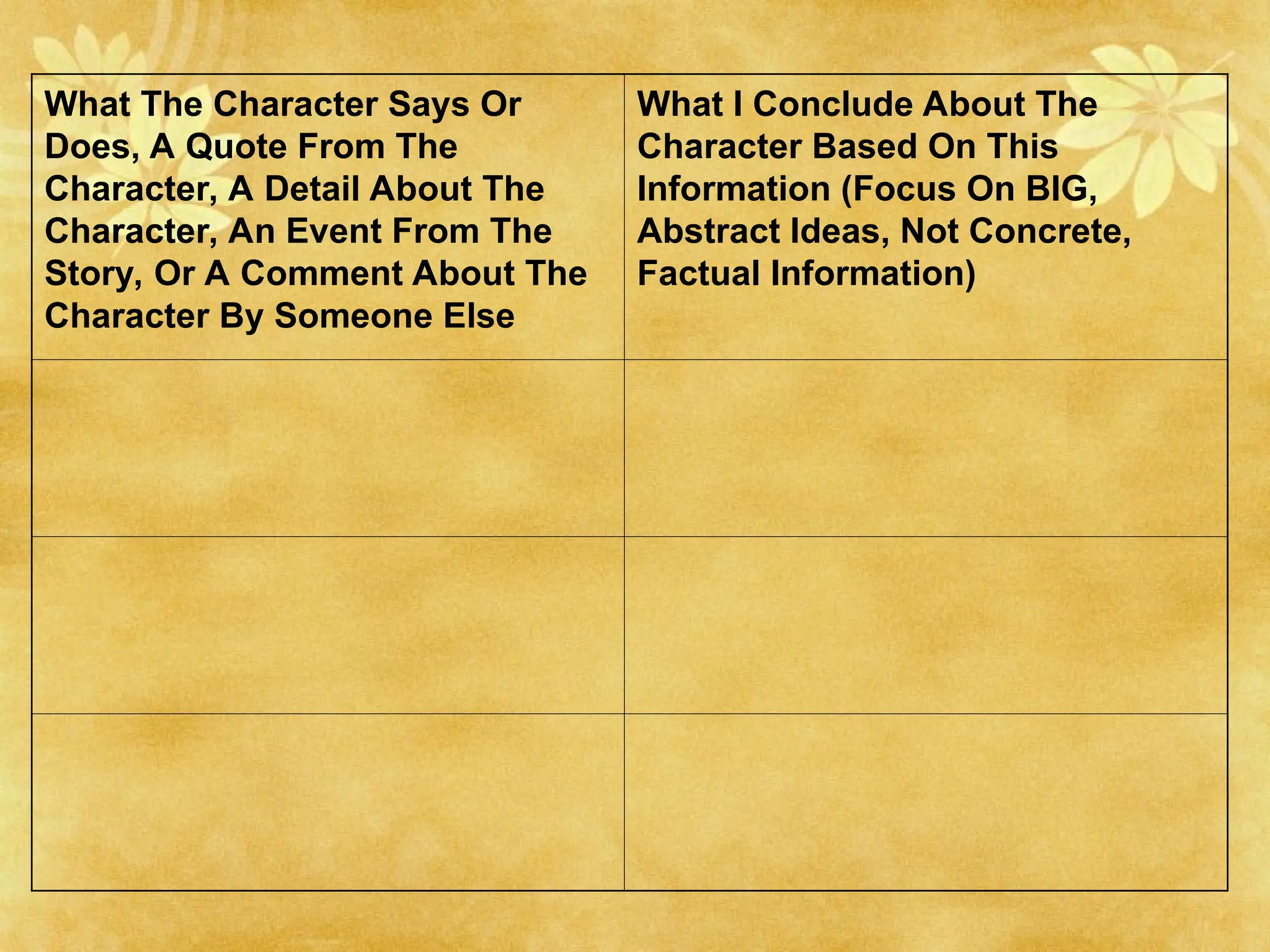 What The Character Says Or
Does, A Quote From The
Character, A Detail About The
Character, An Event From The
Story, Or A Comment About The
Character By Someone Else
What I Conclude About The
Character Based On This
Information (Focus On BIG,
Abstract Ideas, Not Concrete,
Factual Information)
 