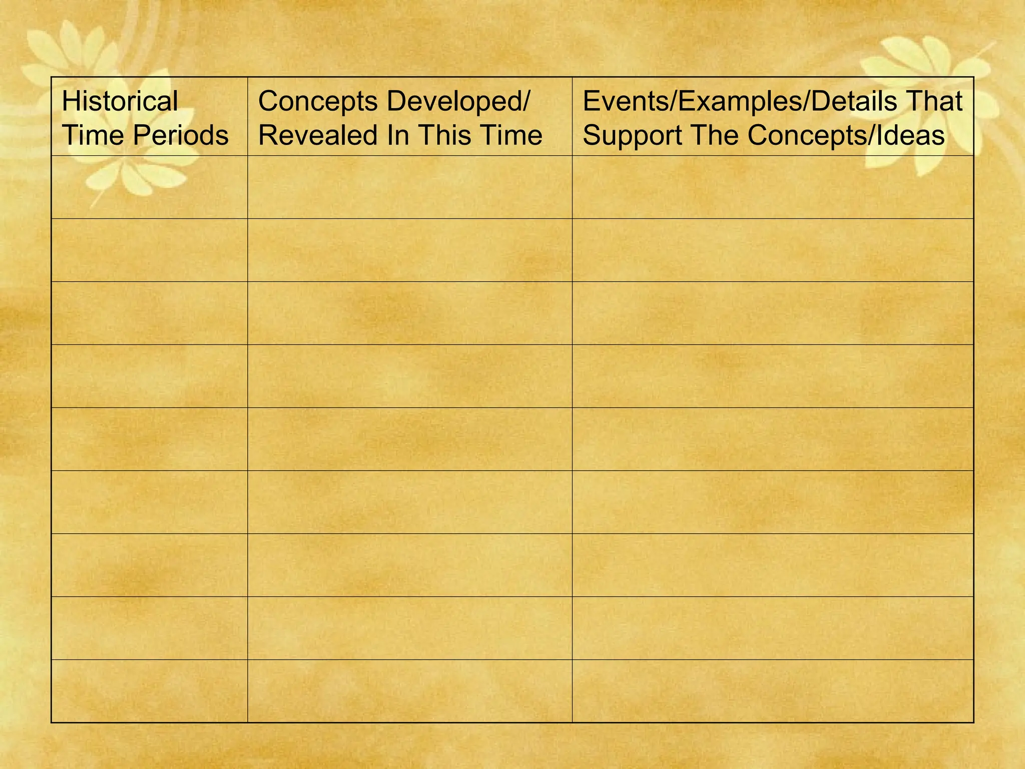 Historical
Time Periods
Concepts Developed/
Revealed In This Time
Events/Examples/Details That
Support The Concepts/Ideas
 