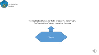 Theme
The insight about human life that is revealed in a literary work.
The “golden thread” woven throughout the story
IKIP WIDYA DARMA
SURABAYA
 