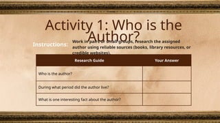 Research Guide Your Answer
Who is the author?
During what period did the author live?
What is one interesting fact about the author?
Activity 1: Who is the
Author?
Instructions:
Work in pairs or small groups, research the assigned
author using reliable sources (books, library resources, or
credible websites).
 