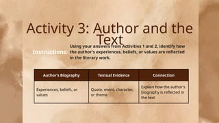 Author’s Biography Textual Evidence Connection
Experiences, beliefs, or
values
Quote, event, character,
or theme
Explain how the author's
biography is reflected in
the text.
Activity 3: Author and the
Text
Instructions:
Using your answers from Activities 1 and 2, identify how
the author's experiences, beliefs, or values are reflected
in the literary work.
 