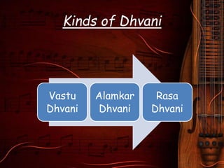 Kinds of Dhvani
Vastu
Dhvani
Alamkar
Dhvani
Rasa
Dhvani
 