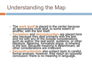  The work itself is placed in the center because
all approaches must deal, to some extent or
another, with the text itself.
 Formalism and deconstruction are placed here
also because they deal primarily with the text
and not with any of the outside considerations
such as author, the real world, audience, or other
literature. Meaning, formalists argue, is inherent
in the text. Because meaning is determinant, all
other considerations are irrelevant.
 Deconstructionists also subject texts to careful,
formal analysis; however, they reach an opposite
conclusion: there is no meaning in language.
Understanding the Map
 