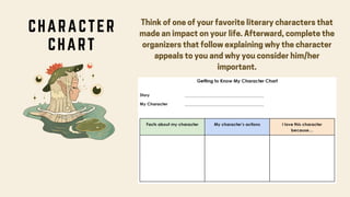Think of one of your favorite literary characters that
made an impact on your life. Afterward, complete the
organizers that follow explaining why the character
appeals to you and why you consider him/her
important.
CHARACTER
CHART
 