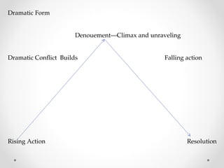 Literary Criticism for 21st cent lit.ppt