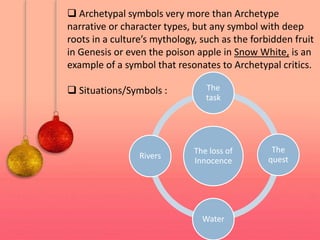  Archetypal symbols very more than Archetype
narrative or character types, but any symbol with deep
roots in a culture’s mythology, such as the forbidden fruit
in Genesis or even the poison apple in Snow White, is an
example of a symbol that resonates to Archetypal critics.
 Situations/Symbols :
The loss of
Innocence
The
task
The
quest
Water
Rivers
 