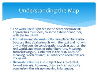  The work itself is placed in the center because all
approaches must deal, to some extent or another,
with the text itself.
 Formalism and deconstruction are placed here also
because they deal primarily with the text and not with
any of the outside considerations such as author, the
real world, audience, or other literature. Meaning,
formalists argue, is inherent in the text. Because
meaning is determinant, all other considerations are
irrelevant.
 Deconstructionists also subject texts to careful,
formal analysis; however, they reach an opposite
conclusion: there is no meaning in language.
Understanding the Map
 