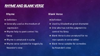 RHYME AND BLANK VERSE
Rhyme
● Definition
● Generally used as the medium of
expression
● Rhyme help to poet control his
fancy
● Rhyme is unnatural in a play
● Rhyme verse suitable for tragedy by
Neander’s view
Blank Verse
● Definition
● Used by Elizabethan great dramatist
● One who has not the judgment to
control his fancy
● Blank Verse is also unnatural for no
man speaks in verse either
● Blank Verse suitable for comedies
by Neander’s view
 