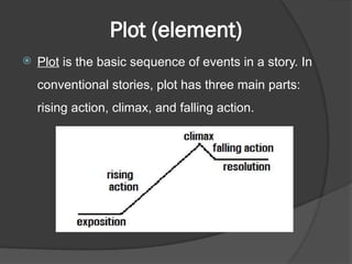 Literary Devices and its elements in fiction.pptx