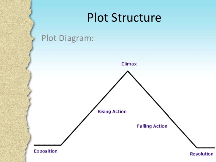 simple and complex plot in literature