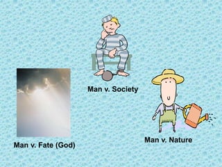 Man v. Nature
Man v. Society
Man v. Fate (God)
 