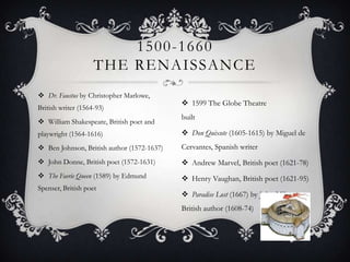 Dr. Faustus by Christopher Marlowe, British writer (1564-93)William Shakespeare, British poet and playwright (1564-1616)        Ben Johnson, British author (1572-1637)John Donne, British poet (1572-1631)The Faerie Queen (1589) by Edmund Spenser, British poet1500-1660 The renaissance1599 The Globe Theatre built                                  Don Quixote (1605-1615) by Miguel de Cervantes, Spanish writerAndrew Marvel, British poet (1621-78)Henry Vaughan, British poet (1621-95)Paradise Lost (1667) by John Milton, British author (1608-74)