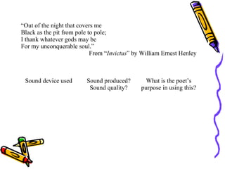 “Out of the night that covers me
Black as the pit from pole to pole;
I thank whatever gods may be
For my unconquerable soul.”
From “Invictus” by William Ernest Henley
Sound device used Sound produced?
Sound quality?
What is the poet’s
purpose in using this?
 