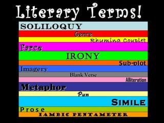 Literary Terms! Soliloquy   Genre Rhyming Couplet Farce Irony Sub-plot Imagery Blank Verse Alliteration Metaphor Pun Simile Prose Iambic pentameter A line of five iambic feet – usually 10 syllables per line.  All writing that is not in verse. A figure of speech in which one thing is said to be like another, always using ‘as’ or ‘like’. A play on words. The fusion of two different ideas, where one thing is described as being another, eg:  Thy lips – those/Kissing cherries – tempting grow!’ A sequence of repeated initial sounds. Unrhymed iambic pentameter, the most common Shakespearean poetic form. Word pictures which help our understanding and interpretation. A subsidiary action running parallel with the main plot of a play or novel. Saying one thing while meaning another.  In dramatic ‘______’ the  characters are blind to fateful circumstances of which the audience is fully aware. A form of humorous drama which uses exaggerated characters, absurd and ridiculous situations and knockabout action to get laughs. A pair of lines that rhyme. The term for a kind or type of literature, eg romantic novel, short story, play. A speech in which a character in a play speaks directly to the audience as if thinking aloud about motives, feelings and decisions. 