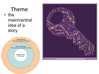 Theme
• the
main/central
idea of a
story
 