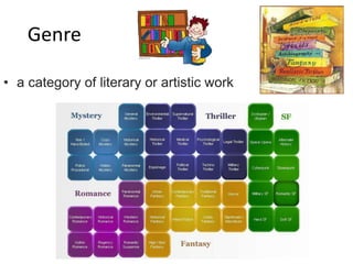 Genre
• a category of literary or artistic work
 