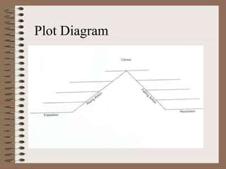 Plot Diagram
 