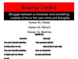 External Conflict Struggle between a character and something outside of his or her own mind and thoughts. Human Vs. Human Human Vs. Nature Human, Vs. Machine EXAMPLES: Internal External You can’t decide whether     Your parents will be to skip class or not.   mad at you if you skip You can’t decide whether    Your ex-friend hit  to fight your ex-friend    on your girlfriend or not.  