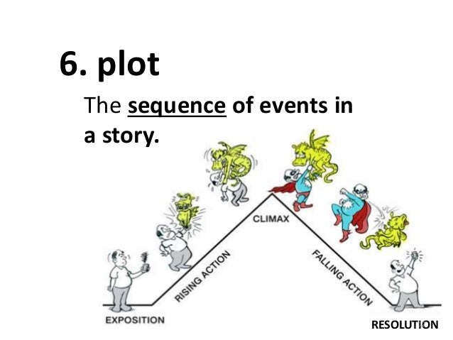 Literary Terms Vocabulary