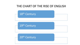 THE CHART OF THE RISE OF ENGLISH
 