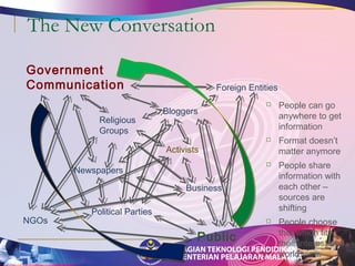 The New Conversation 
 People can go 
anywhere to get 
information 
 Format doesn’t 
matter anymore 
 People share 
information with 
each other – 
sources are 
shifting 
 People choose 
that which fits 
their interest and 
world view 
Business 
Public 
Government 
Communication 
Religious 
Groups 
Activists 
Newspapers 
Foreign Entities 
Bloggers 
Political Parties 
NGOs 
 