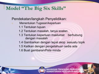 Model “The Big Six Skills” 
Pendekatan/langkah Penyelidikan: 
1. Menentukan Tugasan/keperluan 
1.1 Tentukan tujuan 
1.2 Tentukan masalah, tanya soalan 
1.3 Tentukan keperluan maklumat berhubung 
dengan masalah 
1.4 Gambarkan dengan tepat skop sesuatu topik 
1.5 Kaitkan dengan pengetahuan sedia ada 
1.6 Buat gambaran/Peta minda 
 