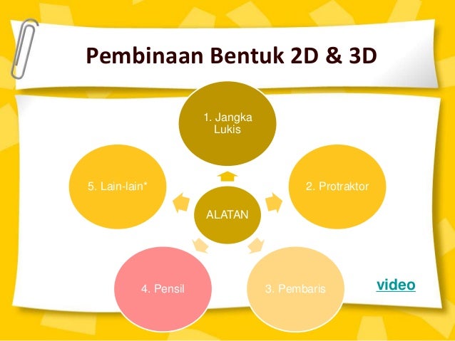 Literasi Nombor Pembinaan Bentuk 2d 3d