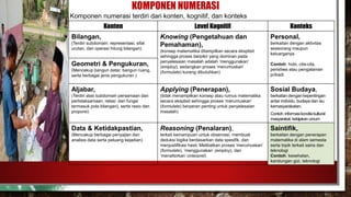 LITERASI NUMERASI rev.pptx