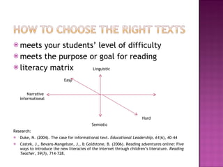 meets your students’ level of difficulty  meets the purpose or goal for reading literacy matrix  Linguistic Easy Narrative  Informational  Hard Semiotic  Research: Duke, N. (2004). The case for informational text.  Educational Leadership, 61 (6), 40–44 Castek, J., Bevans-Mangelson, J., & Goldstone, B. (2006). Reading adventures online: Five ways to introduce the new literacies of the Internet through children’s literature.  Reading Teacher, 59 (7), 714–728. 