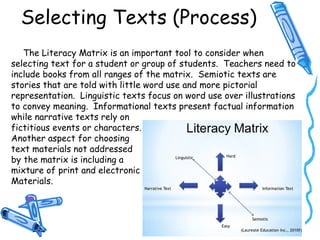 Selecting Texts (Process)
The Literacy Matrix is an important tool to consider when
selecting text for a student or group of students. Teachers need to
include books from all ranges of the matrix. Semiotic texts are
stories that are told with little word use and more pictorial
representation. Linguistic texts focus on word use over illustrations
to convey meaning. Informational texts present factual information
while narrative texts rely on
fictitious events or characters.
Another aspect for choosing
text materials not addressed
by the matrix is including a
mixture of print and electronic
Materials.
 