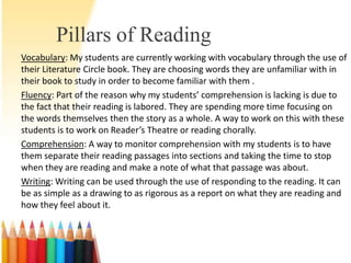 Pillars of Reading
Vocabulary: My students are currently working with vocabulary through the use of
their Literature Circle book. They are choosing words they are unfamiliar with in
their book to study in order to become familiar with them .
Fluency: Part of the reason why my students’ comprehension is lacking is due to
the fact that their reading is labored. They are spending more time focusing on
the words themselves then the story as a whole. A way to work on this with these
students is to work on Reader’s Theatre or reading chorally.
Comprehension: A way to monitor comprehension with my students is to have
them separate their reading passages into sections and taking the time to stop
when they are reading and make a note of what that passage was about.
Writing: Writing can be used through the use of responding to the reading. It can
be as simple as a drawing to as rigorous as a report on what they are reading and
how they feel about it.
 